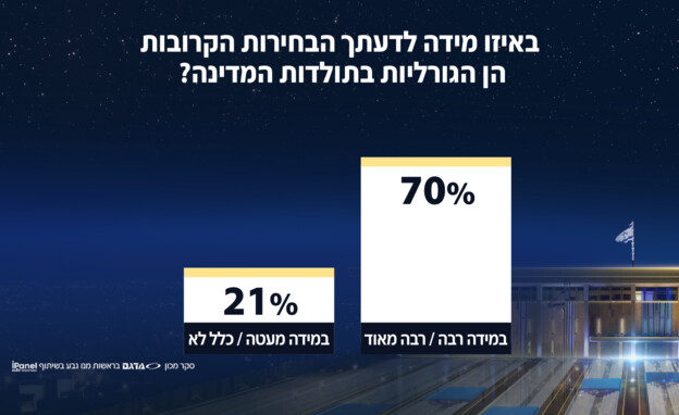 האם אתה מסכים שאלו הבחירות הכי גורליות?