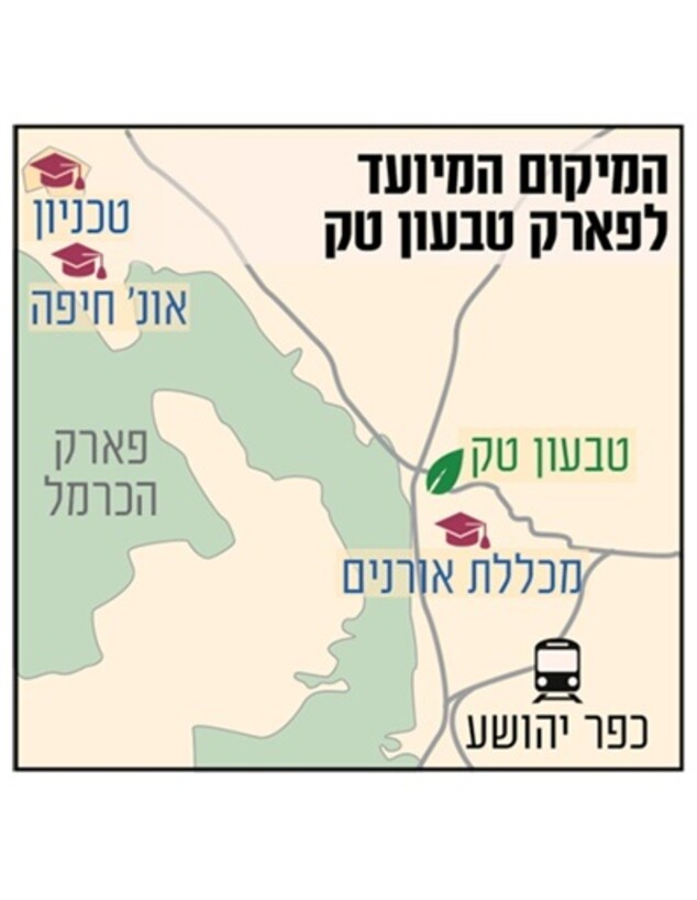 טבעון טק טבעון טק