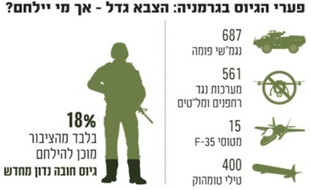 אינפו צבא גרמניה אינפו צבא גרמניה