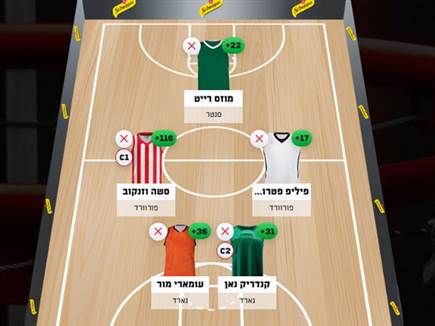 sportFive1612390 (צילום: ספורט 5)