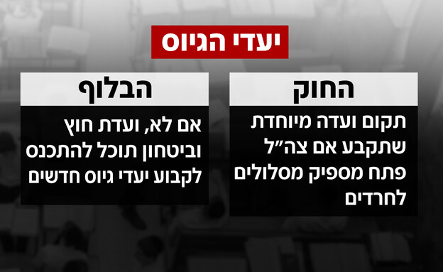 בלוף חוק הגיוס