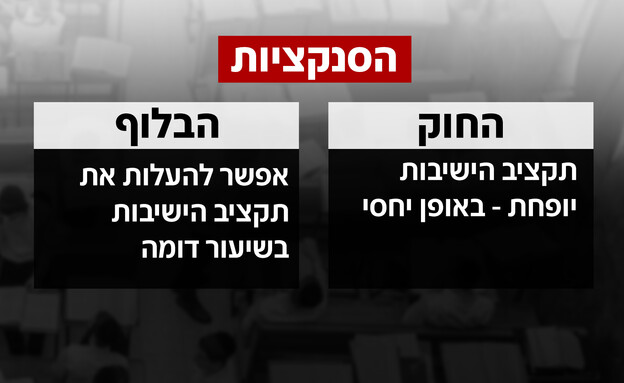 בלוף חוק הגיוס