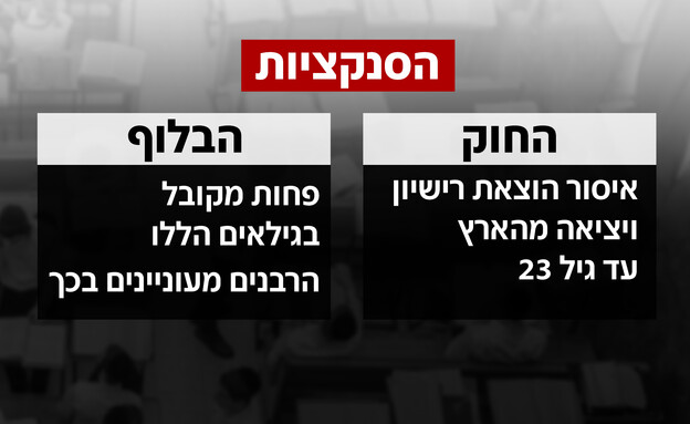 בלוף חוק הגיוס