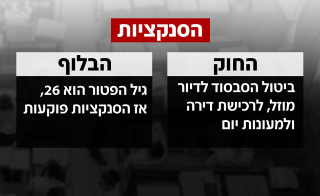 בלוף חוק הגיוס