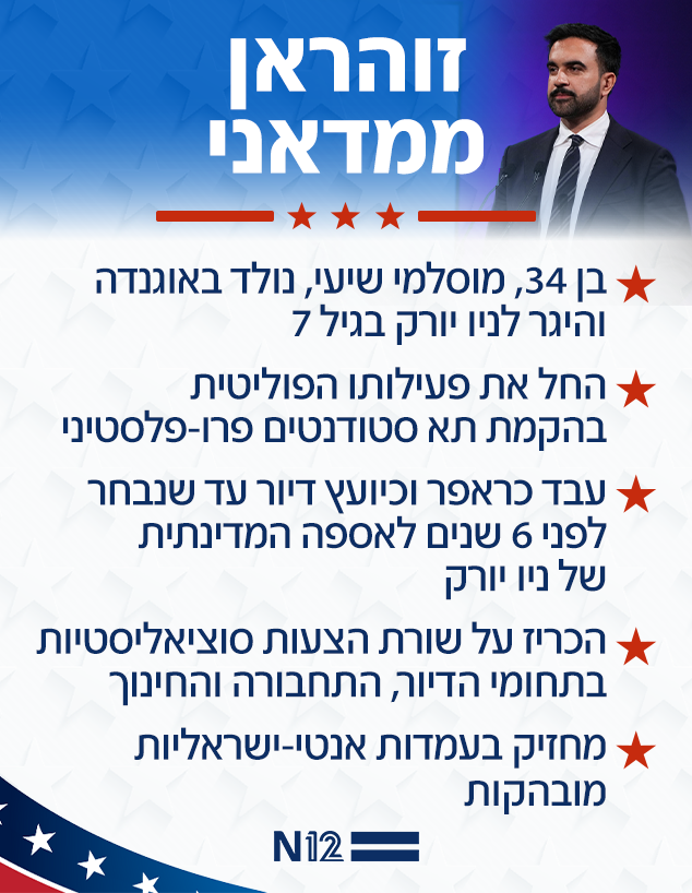 זוהראן ממדאני
