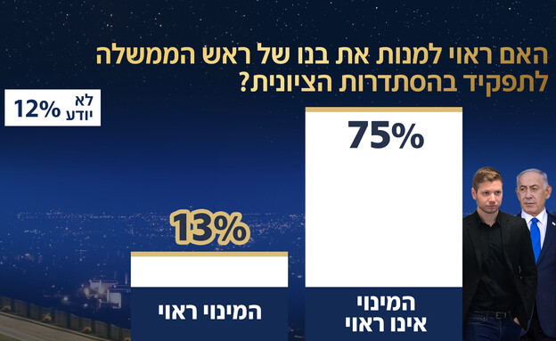 האם ראוי למנות את בנו של ראש הממשלה לתפקיד?