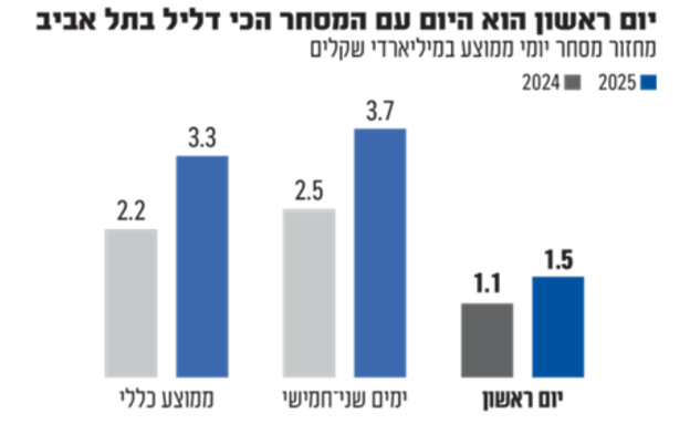 אינפו מסחר ראשון אינפו מסחר ראשון