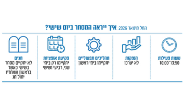 אינפו שבוע מסחר אינפו שבוע מסחר