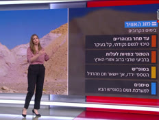 20mezeg_vtr2_n20251103_v1 (צילום: חדשות)