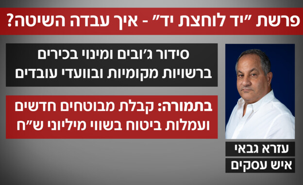 פרשת יד לוחצת יד