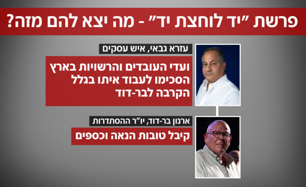 פרשת יד לוחצת יד