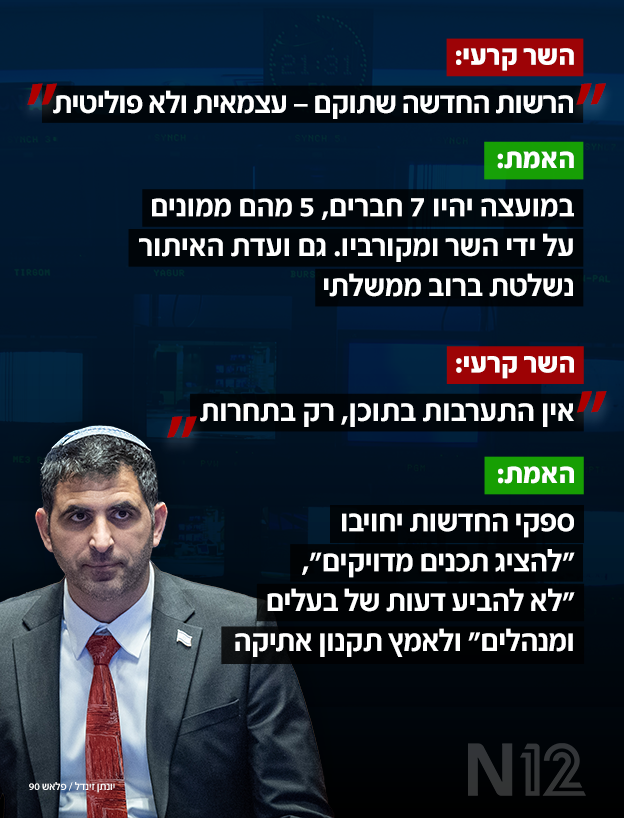 ההשתלטות על התקשורת