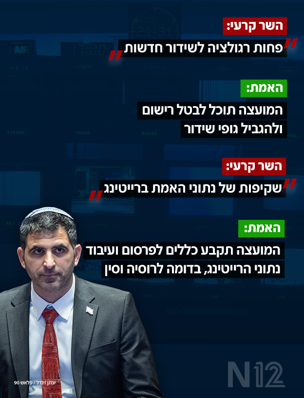 ההשתלטות על התקשורת