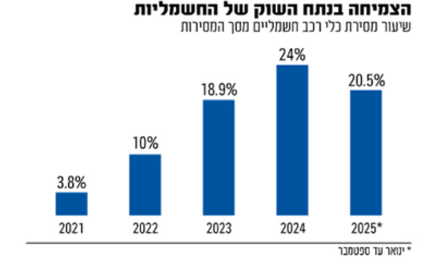 אינפו רכב משומש
