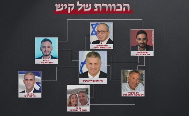 תחקיר המבקר: מה קורה בממלכת קיש?