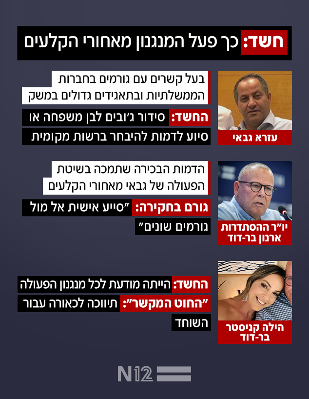 חשד: כך פעל המנגנון מאחורי הקלעים