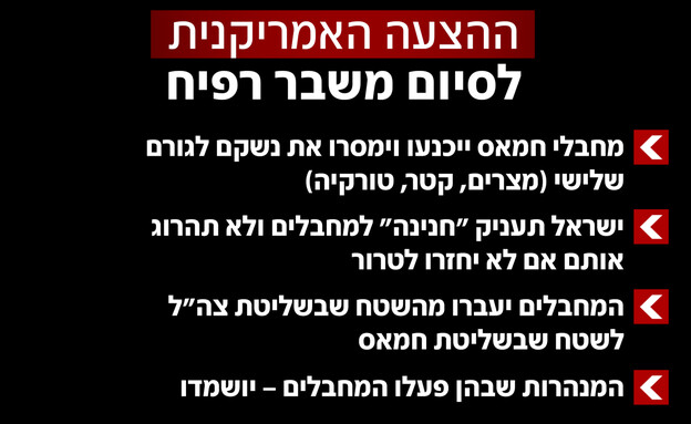 ההצעה האמריקנית לסיום המשבר ברפיח