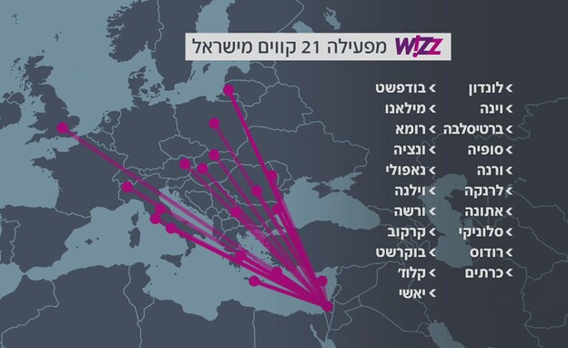 Wizz Air