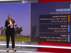 20mezegl_vtr2_n20251108_v1 (צילום: חדשות)