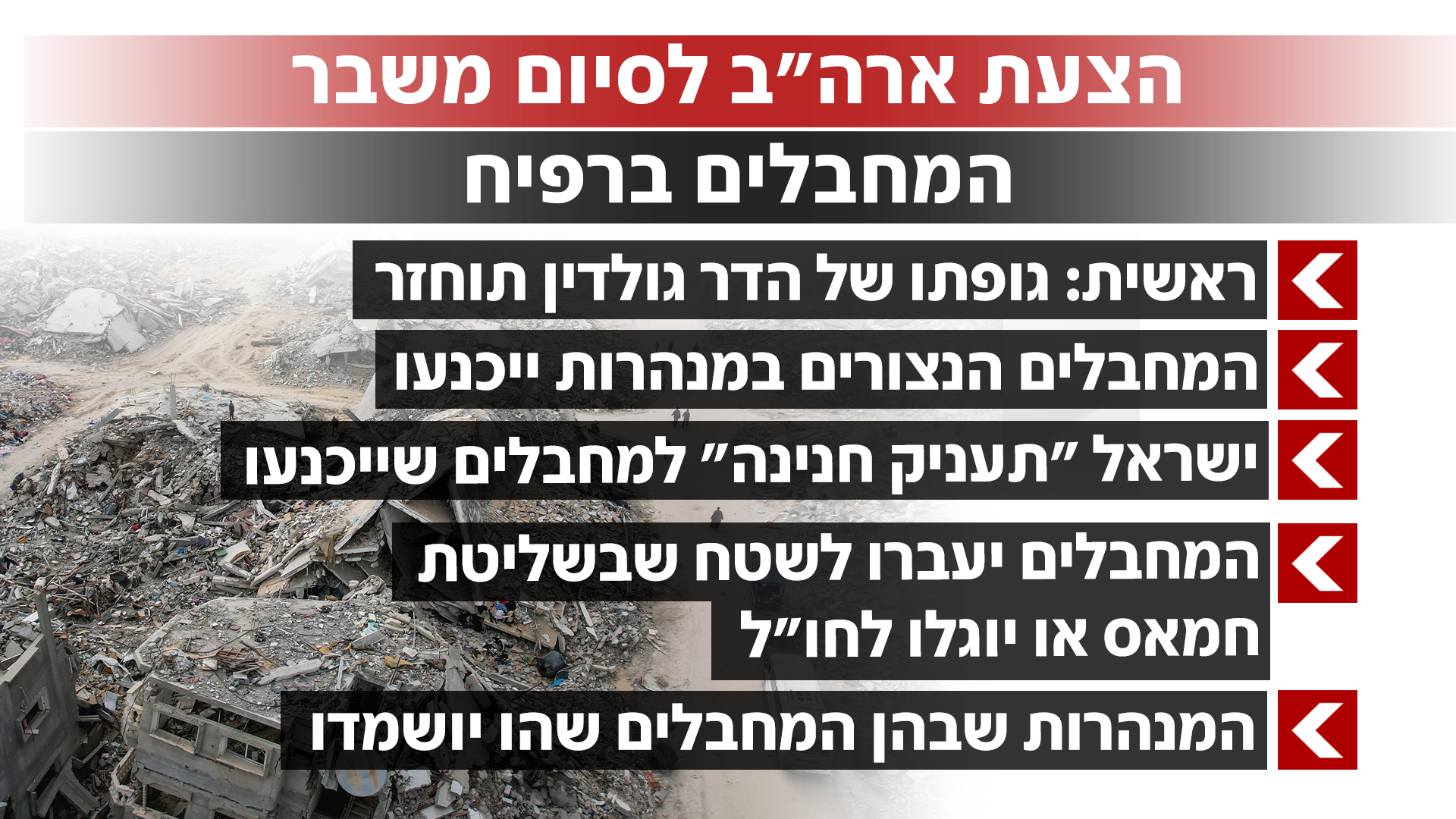 הצעת ארה"ב לסיום משבר המחבלים ברפיח