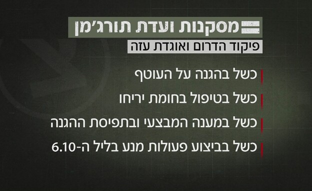 מסקנת ועדת תורג'מן