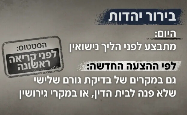 גל החקיקה לחיזוק בתי הדין הרבניים גל החקיקה לחיזוק בתי הדין הרבניים