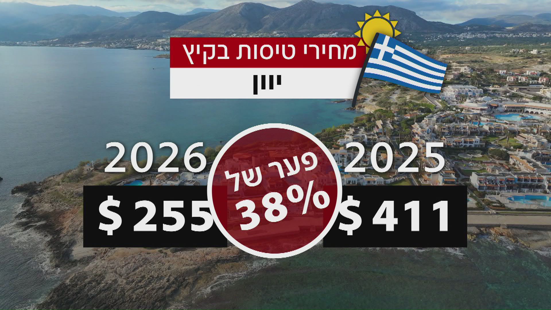 כמה תעלה לכם חופשה בקיץ הקרוב?