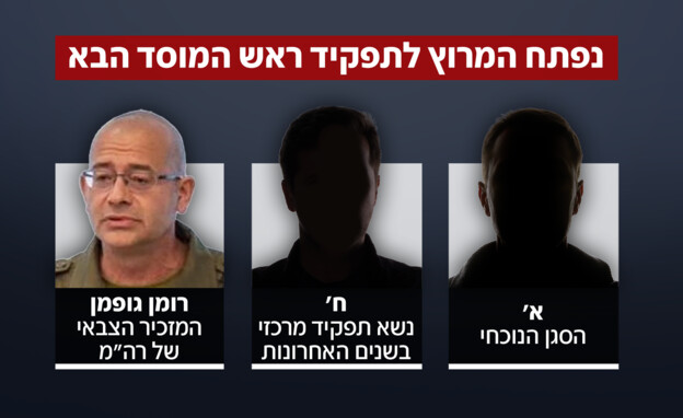 המרוץ לתפקיד ראש המוסד הבא המרוץ לתפקיד ראש המוסד הבא