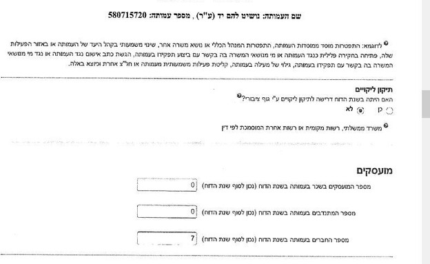 דוח העמותה לשנת 2023 שמראה על חוסר פעילות דוח העמותה לשנת 2023 שמראה על חוסר פעילות