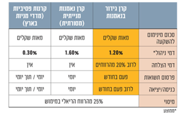 גלובס קרנות גידור