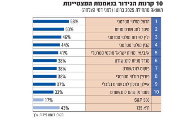 גלובס קרנות גידור
