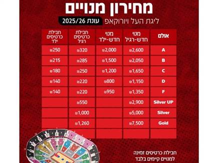 (הפועל `מידטאון` ירושלים) (הפועל `מידטאון` ירושלים)