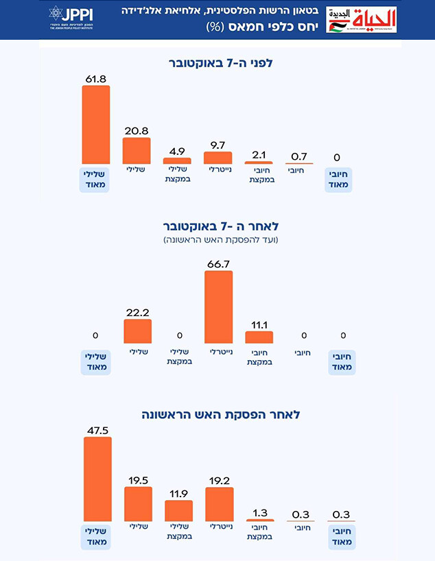 היחס של הרשות הפלסטינית לחמאס