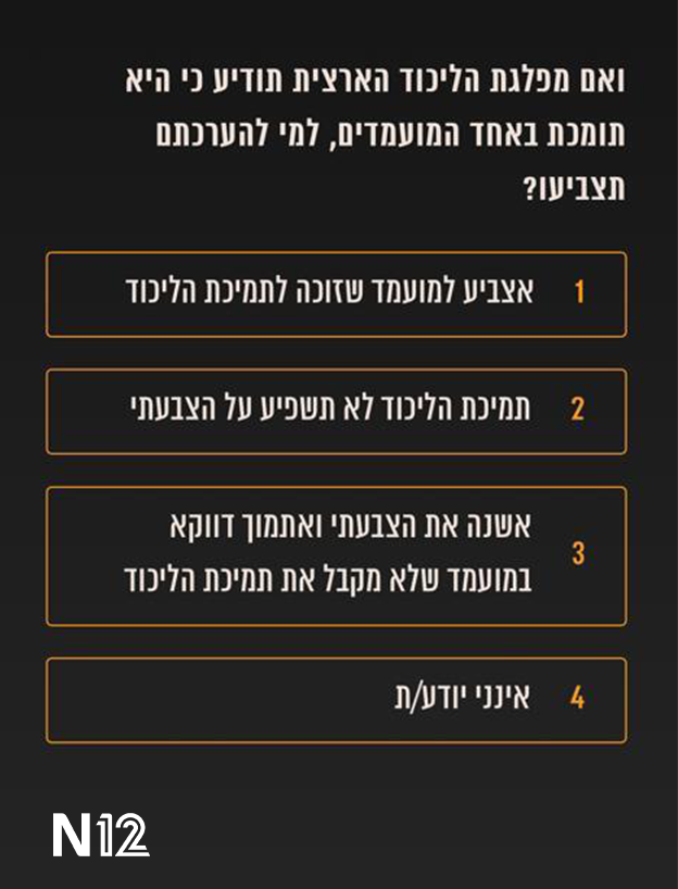 הקשר בין המועמד של לוין לליווי חקירת הפצ"רית הקשר בין המועמד של לוין לליווי חקירת הפצ"רית