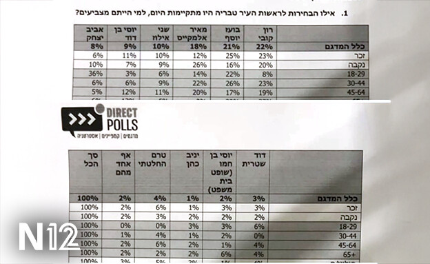 הקשר בין המועמד של לוין לליווי חקירת הפצ"רית הקשר בין המועמד של לוין לליווי חקירת הפצ"רית