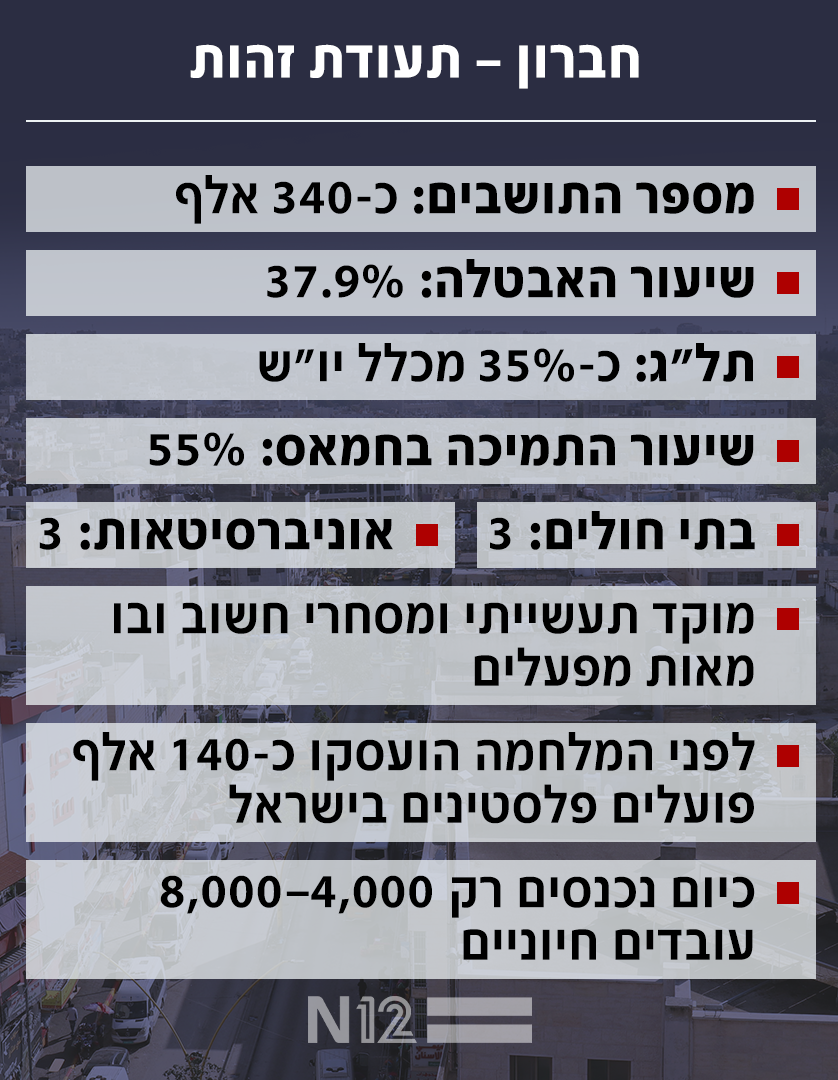 חברון