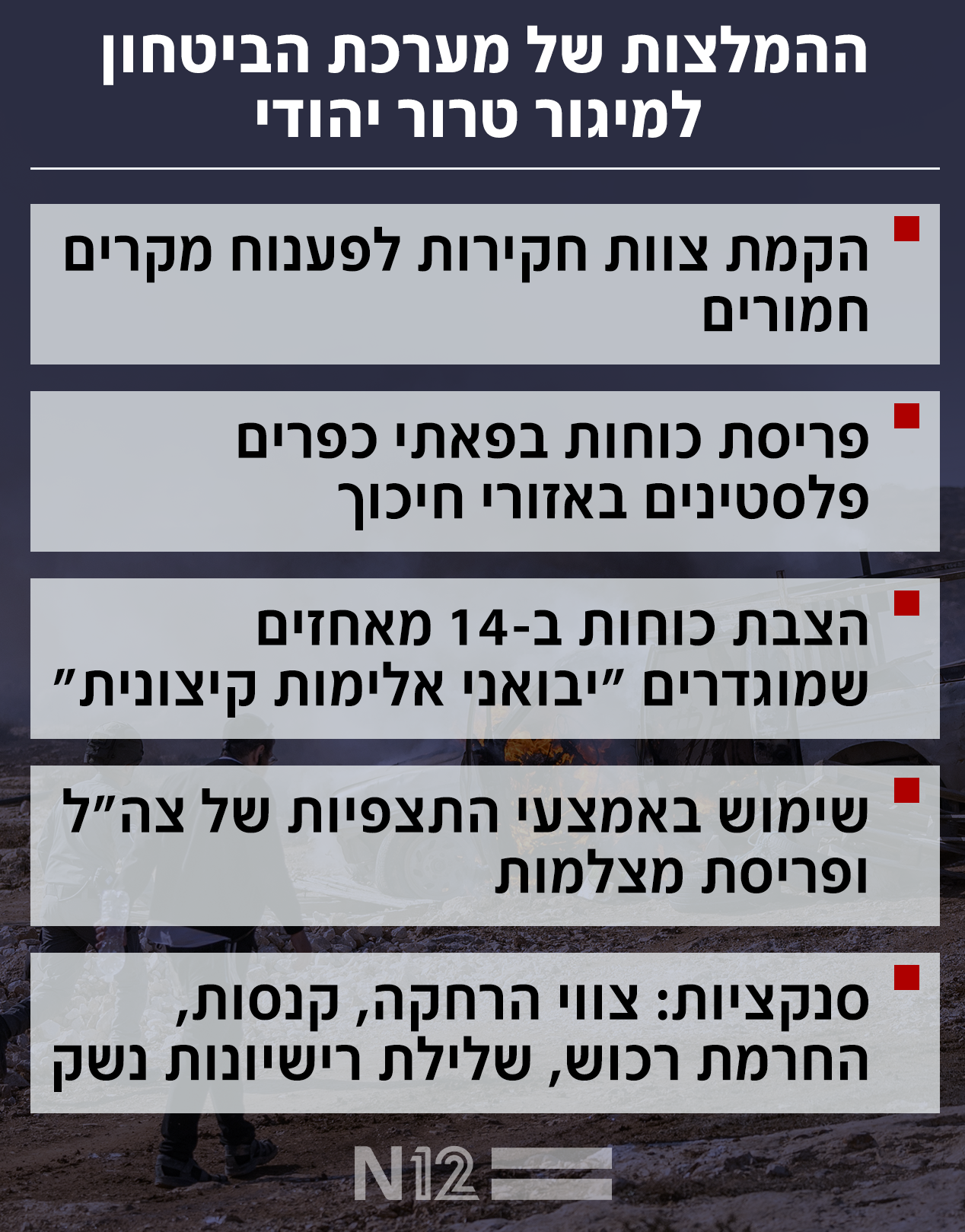 ההמלצות של מערכת הביטחון למיגור טרור יהודי ההמלצות של מערכת הביטחון למיגור טרור יהודי