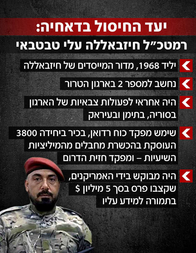 עלי טבטבאי, תעודת זהות עלי טבטבאי, תעודת זהות