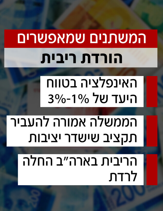 המשתנים שמאפשרים הורדת ריבית