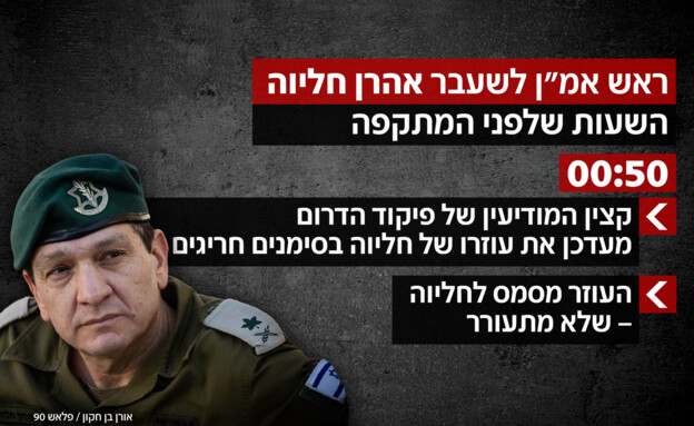 השעות לפני המתקפה