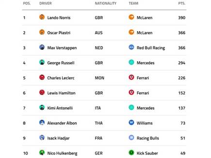 דירוג נהגים