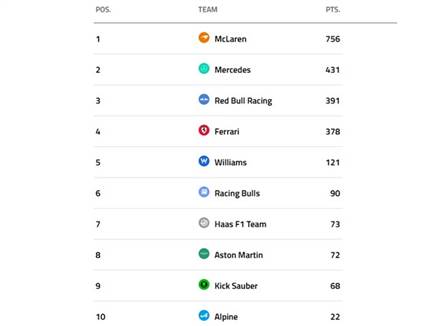 דירוג קבוצות