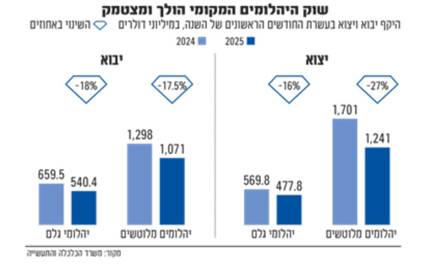 אינפו יהלומים
