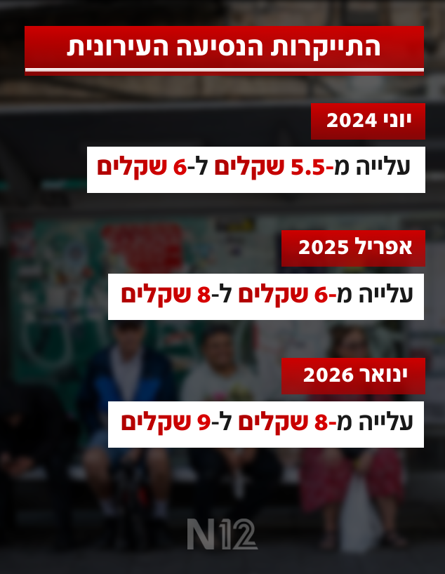 התייקרות הנסיעה העירונית