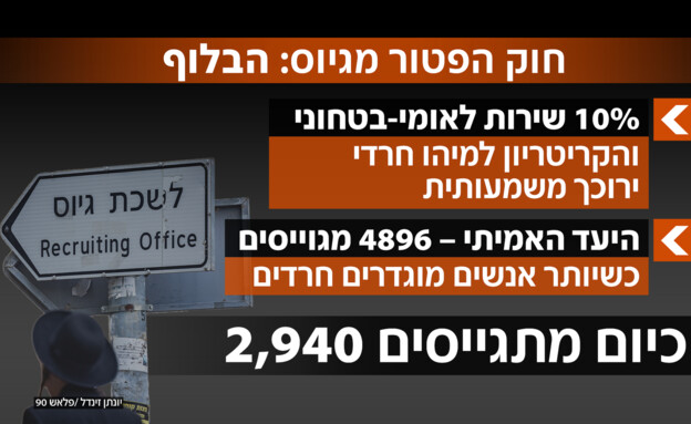 חוק הפטור מגיוס: הבלוף