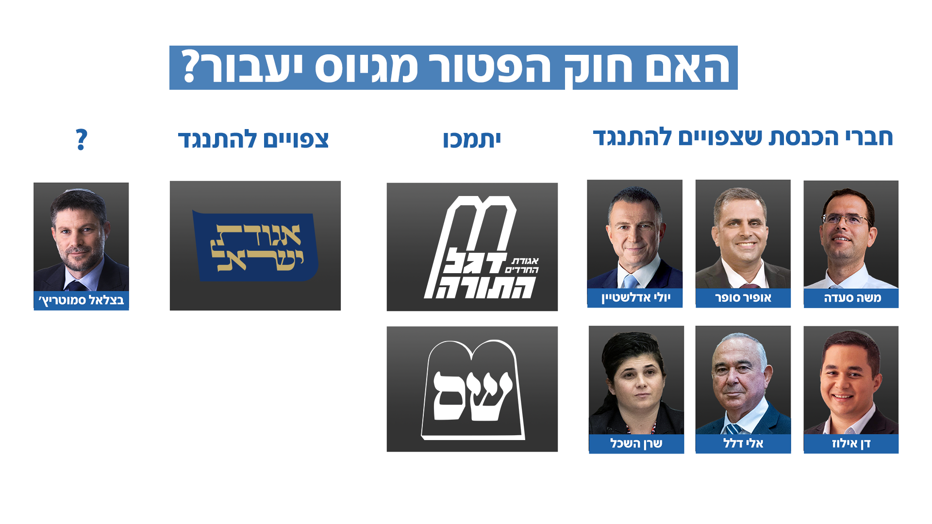 האם חוק הפטור מגיוס יעבור?