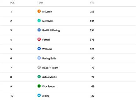 שני מרוצים לסיום העונה - דירוג הקבוצות (צילום: ספורט 5)