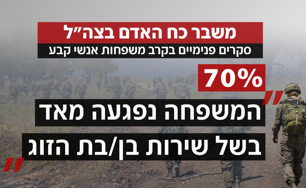 משבר כח האדם בצה"ל