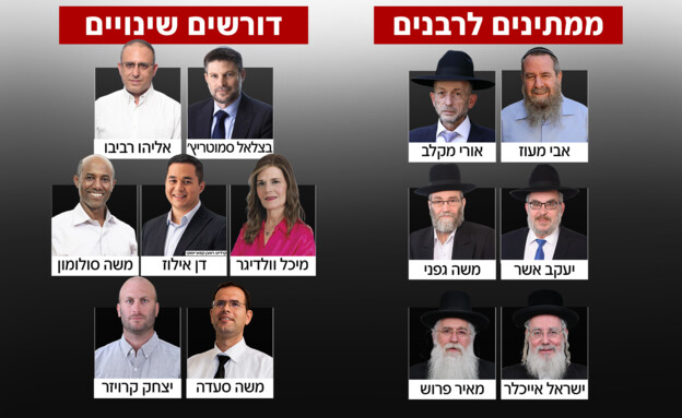 חוק הפטור מגיוס 