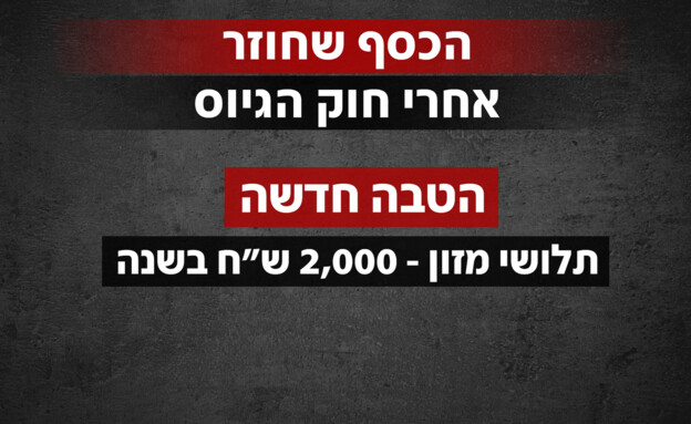 הכסף שחוזר אחרי חוק הגיוס